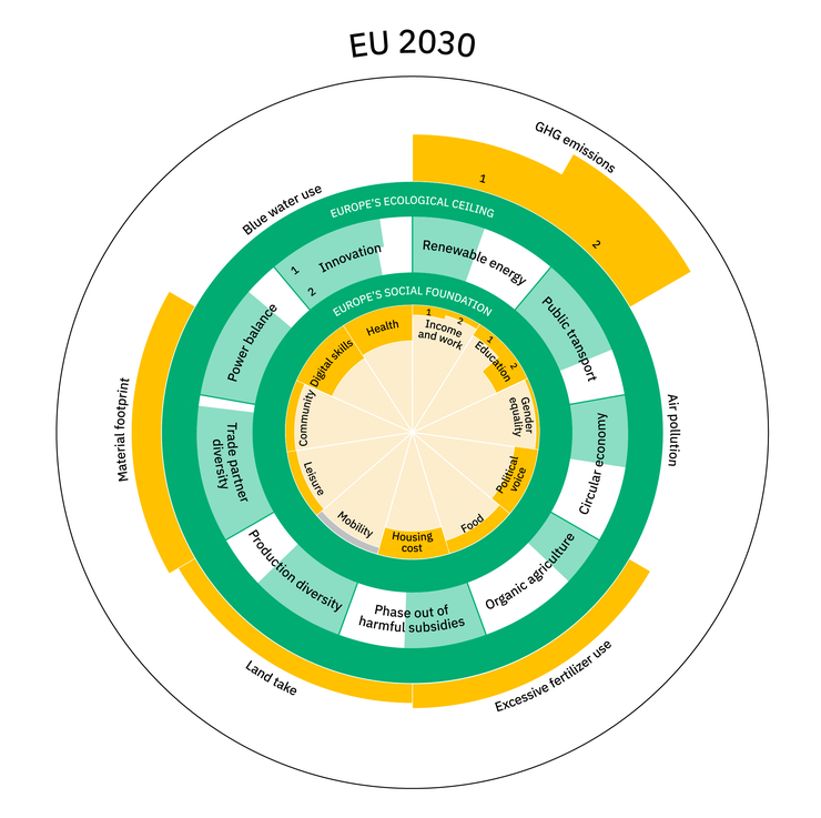 The Doughnut Economics: definition and critical analysis