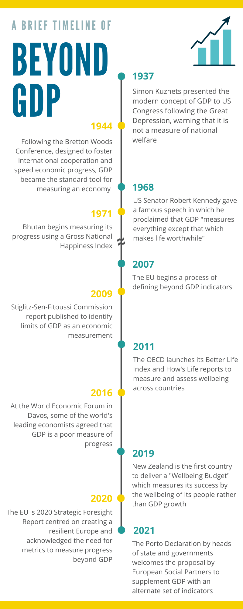 Better Life Initiative: Measuring Well-Being and Progress - OECD